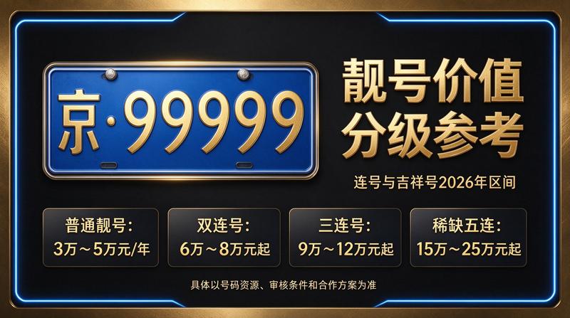 2026年闲置北京京牌照出租三年价格展示